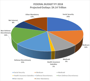 2018-Budget-Pie-Chart.png