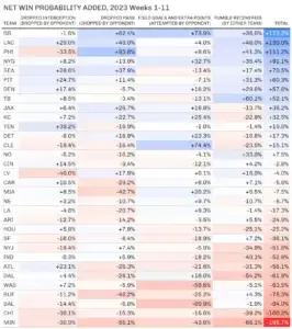 2023-win-probability-by-luck