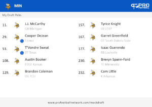 PFN_Draft_result_1712076430859