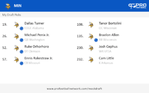 PFN_Draft_result_1712843950921