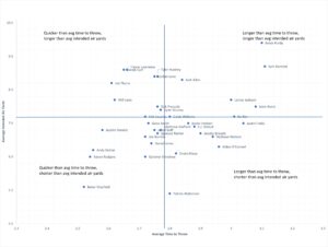 TT-vs.-IAY-Week-6-2024