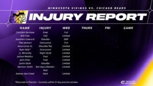 001-injury