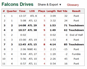 Falcons-Patriots-stats-SB