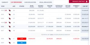 Kyler-Murray-contract