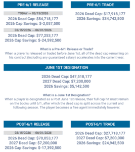Kyler-Murray-contract2